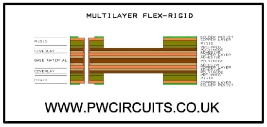 multilayer flexi-rigid PCB build PCB example